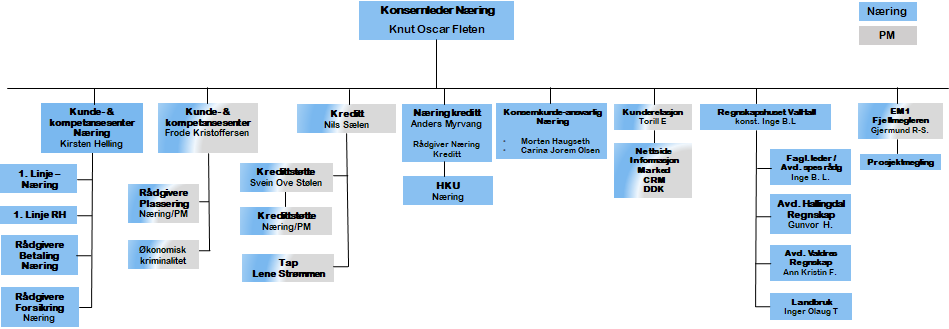 Et bilde som inneholder tekst, skjermbilde, Font, programvare

Automatisk generert beskrivelse