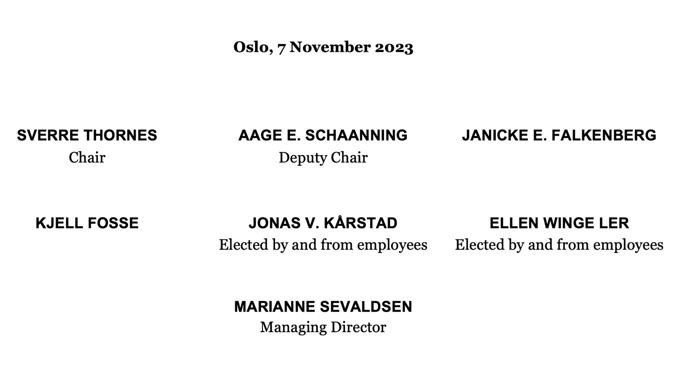 The board of directors