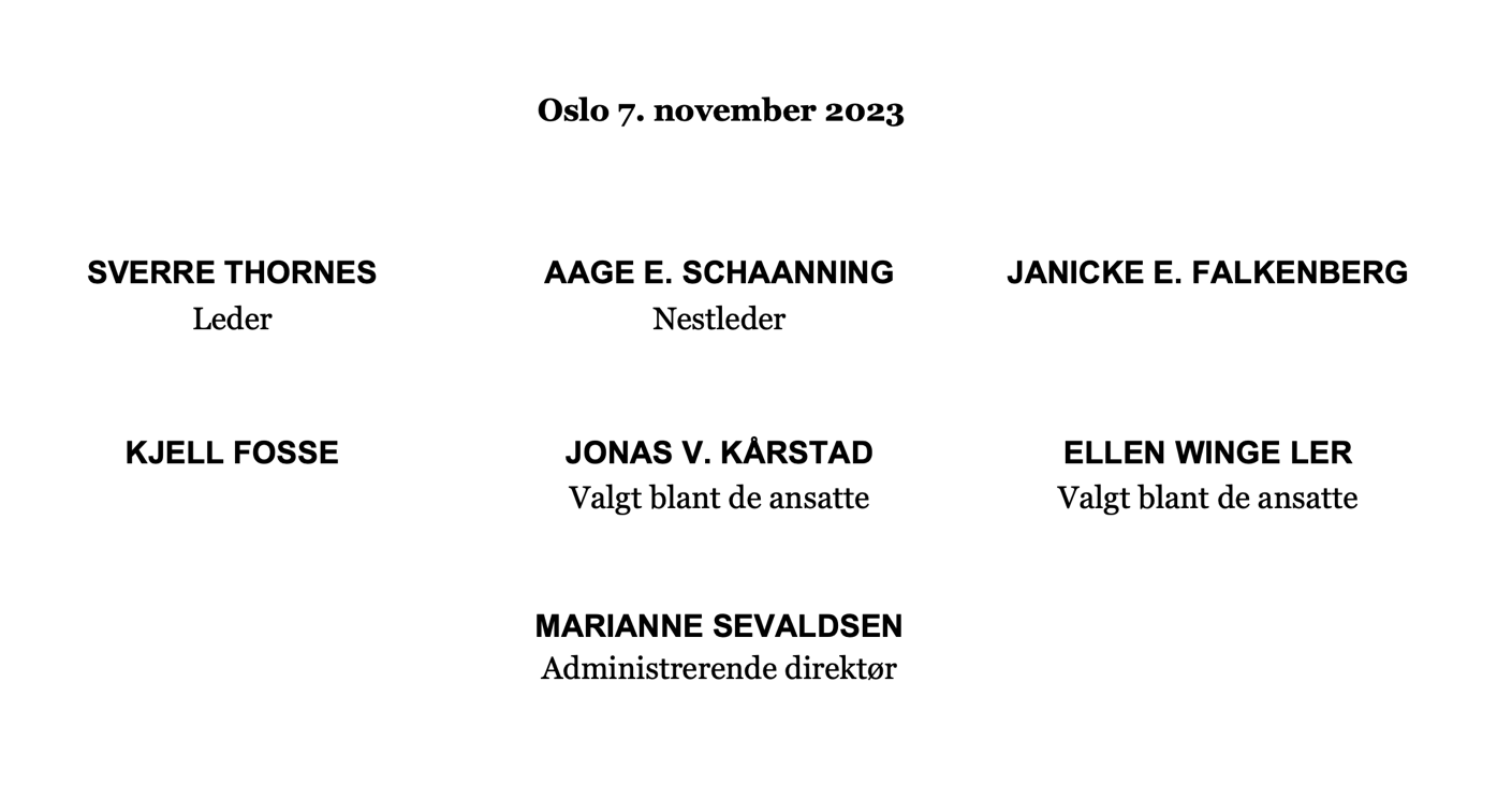 
Oslo 7. november 2023



SVERRE THORNES	            AAGE E. SCHAANNING               JANICKE E. FALKENBERG
              Leder		       	              Nestleder

			       KJELL FOSSE


JONAS V. KÅRSTAD	                    ELLEN WINGE LER
Valgt blant de ansatte			          Valgt blant de ansatte



MARIANNE SEVALDSEN
Administrerende direktør
