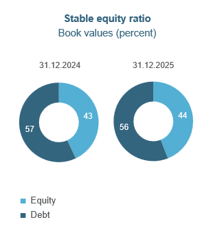 Equity share ill