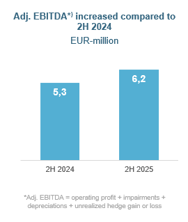 Aj EBITDA 2H25