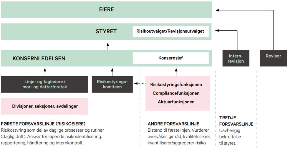 Timeline

Description automatically generated with low confidence