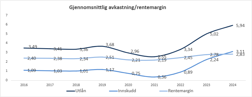 Et bilde som inneholder tekst, line, skjermbilde, Plottdiagram

KI-generert innhold kan være feil.
