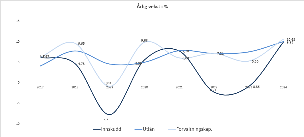 Et bilde som inneholder diagram, Plottdiagram, line

KI-generert innhold kan være feil.