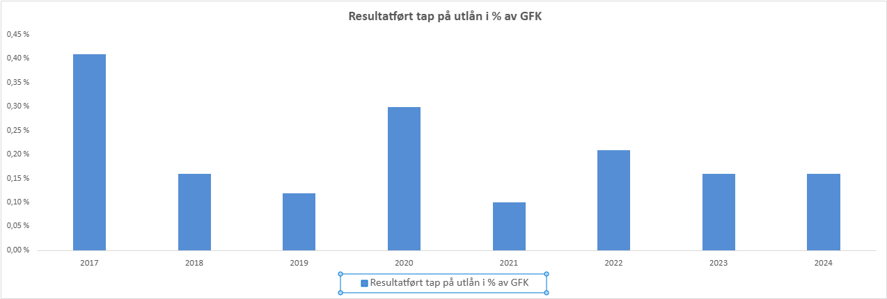 Et bilde som inneholder tekst, skjermbilde, Plottdiagram, Font