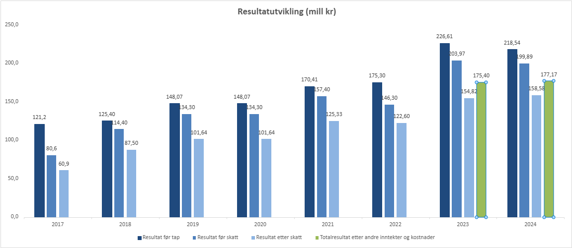 Et bilde som inneholder skjermbilde, tekst, line, Plottdiagram