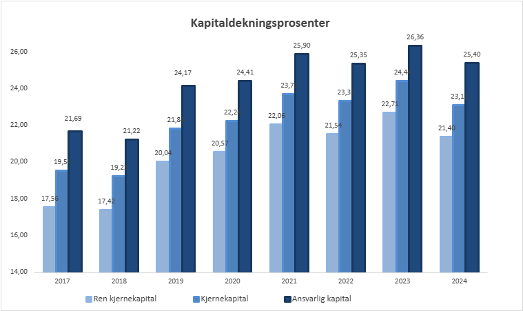 Et bilde som inneholder skjermbilde, tekst, Plottdiagram, diagram