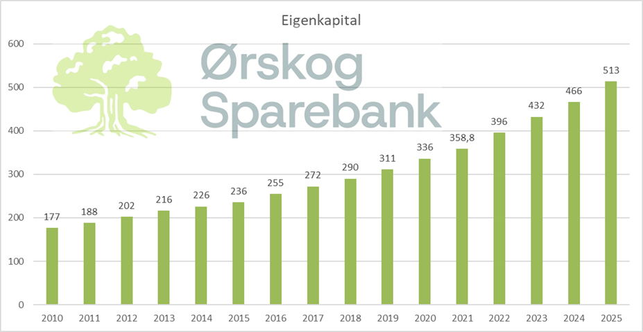Et bilde som inneholder tekst, skjermbilde, Font, diagram

KI-generert innhold kan være feil.