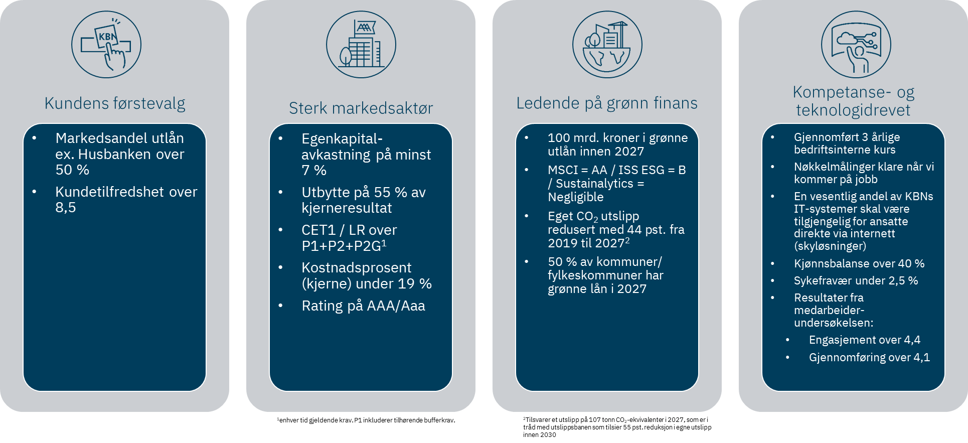 Strategiske mål for strategiperioden 2025-2027