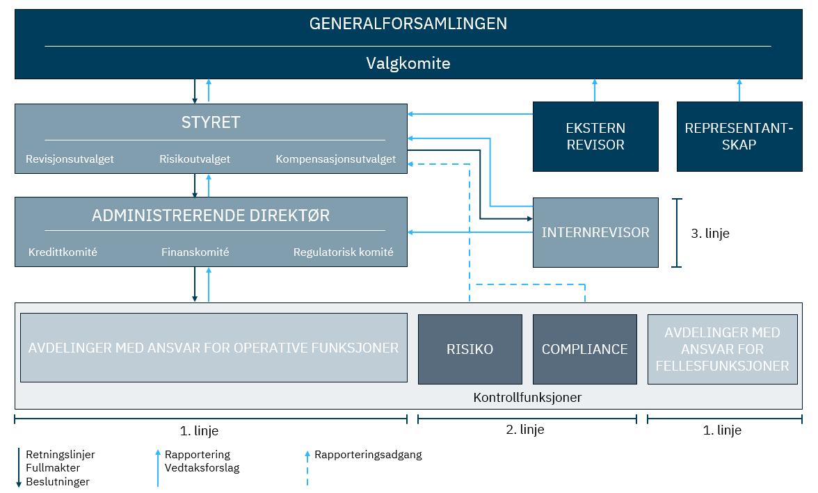 KBNs internkontrollsystem