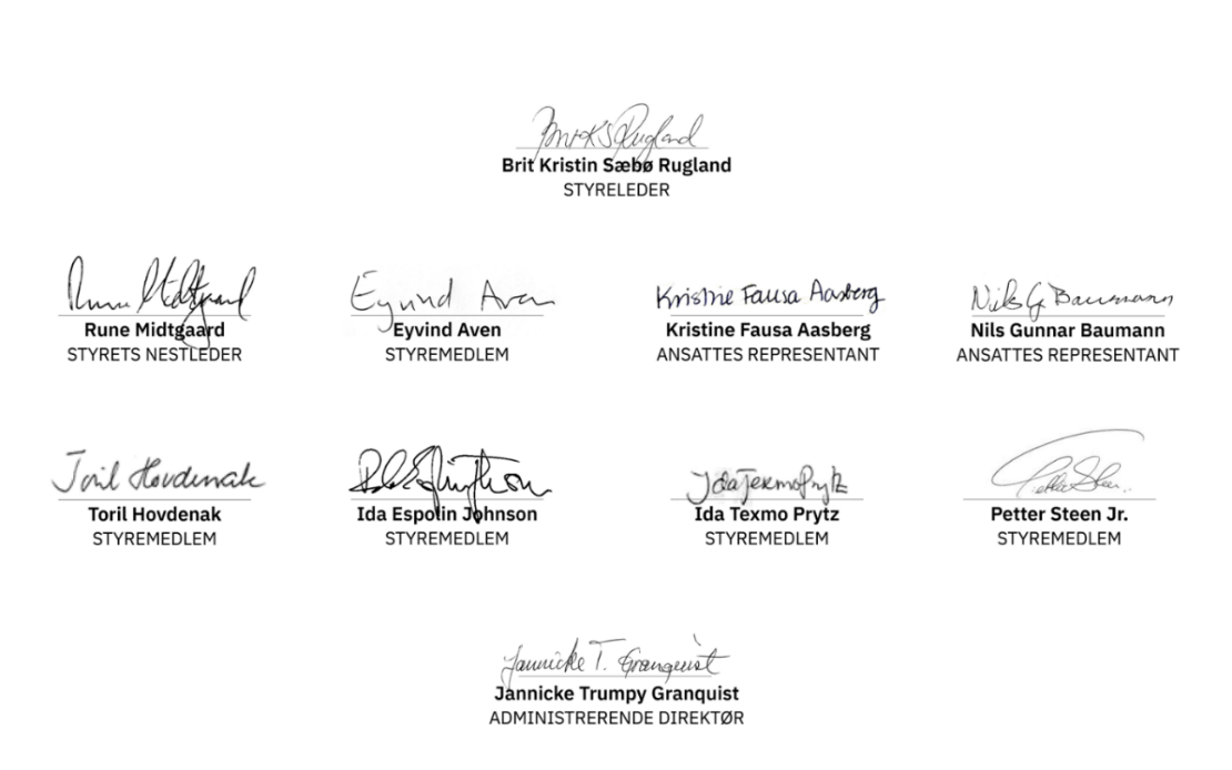 Signaturer styret