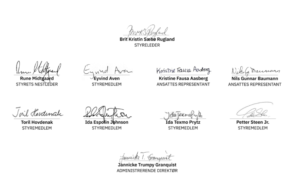Signaturer styret