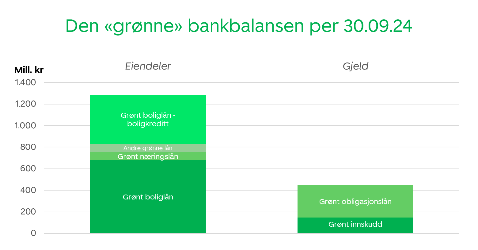Et bilde som inneholder tekst, skjermbilde, Font, nummer