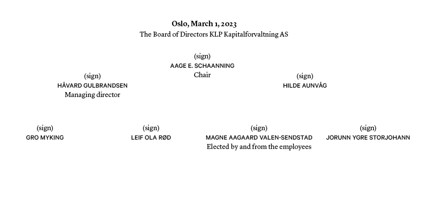 The Board of KLP signs the report electronically